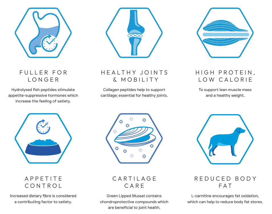 Muddy Paws Peptide+ Weight Control & Joint Care 10kg